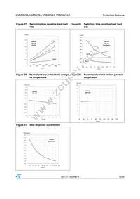 VNS3NV04TR-E Datasheet Page 15