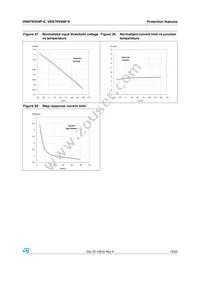 VNS7NV04PTR-E Datasheet Page 15