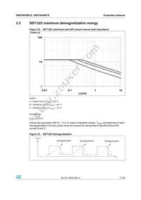 VNS7NV04PTR-E Datasheet Page 17
