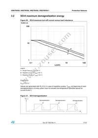 VNS7NV04TR-E Datasheet Page 17