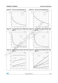 VNV49N0413TR Datasheet Page 11