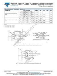 VO0601-X001T Datasheet Page 5