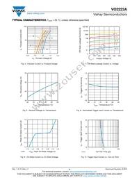 VO2223A-X007T Datasheet Page 4