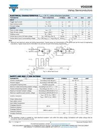 VO2223B-X007T Datasheet Page 3