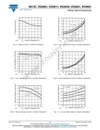 VO2631-X006 Datasheet Page 8