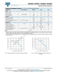 VO3023 Datasheet Page 2