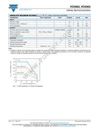 VO3063-X009T Datasheet Page 2