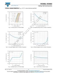 VO3063-X009T Datasheet Page 4