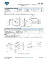 VO3150A Datasheet Page 5