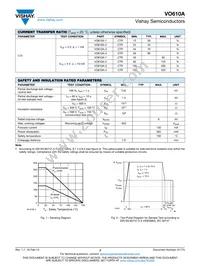 VO610A-3X018T Datasheet Page 3