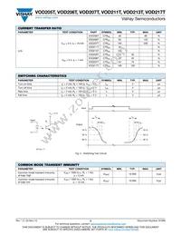 VOD211T Datasheet Page 3