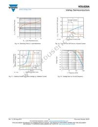 VOL628A-2T Datasheet Page 6
