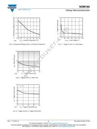 VOM160R-X001T Datasheet Page 5