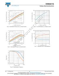 VOMA617A-X001T Datasheet Page 6