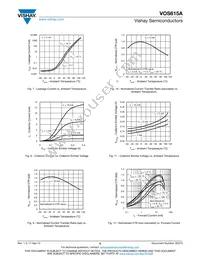 VOS615A-2T Datasheet Page 5