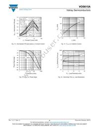 VOS615A-2T Datasheet Page 6