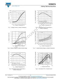 VOS627AT Datasheet Page 5