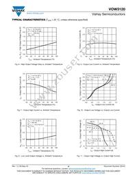 VOW3120-X017T Datasheet Page 6