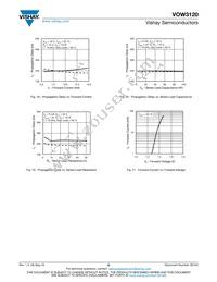 VOW3120-X017T Datasheet Page 8