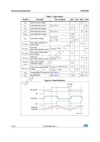 VPS2535HTR Datasheet Page 10