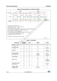 VPS2535HTR Datasheet Page 16