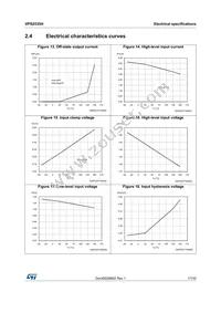 VPS2535HTR Datasheet Page 17