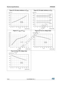 VPS2535HTR Datasheet Page 18