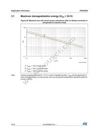 VPS2535HTR Datasheet Page 20