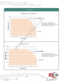 VPS600-1T58 Datasheet Page 7