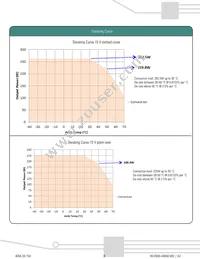 VPS600-1T58 Datasheet Page 8