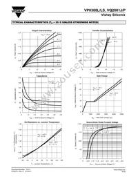 VQ2001P-2 Datasheet Page 3