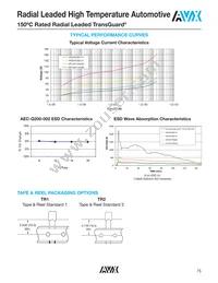 VR15AT18A650R Datasheet Page 2