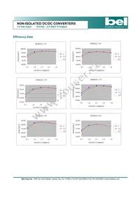 VRAH-07C1A00 Datasheet Page 4