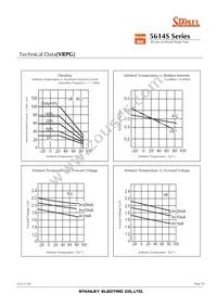 VRBG5614S Datasheet Page 10