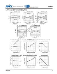 VRE410CS Datasheet Page 3