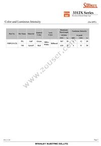 VRPG3312X Datasheet Page 2