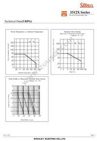 VRPG3312X Datasheet Page 8