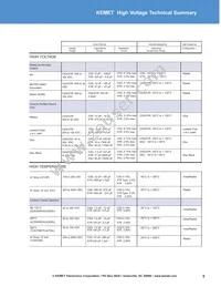 VRR50V103KGS Datasheet Page 5