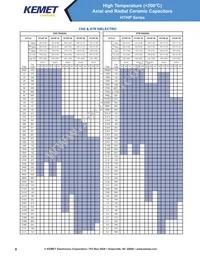 VRR50V103KGS Datasheet Page 8