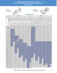 VRR50V103KGS Datasheet Page 15