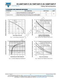 VS-100MT160P-P Datasheet Page 3