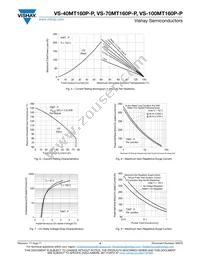 VS-100MT160P-P Datasheet Page 4