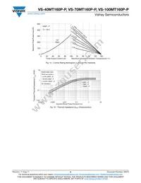 VS-100MT160P-P Datasheet Page 6