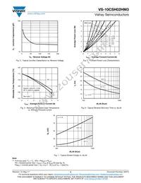 VS-10CSH02HM3/87A Datasheet Page 3