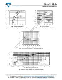 VS-10CTQ150-M3 Datasheet Page 3