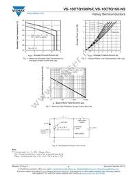 VS-10CTQ150-N3 Datasheet Page 4