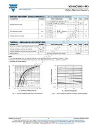 VS-10CVH01HM3/I Datasheet Page 2