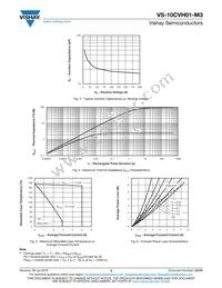 VS-10CVH01HM3/I Datasheet Page 3