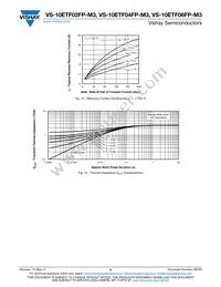 VS-10ETF04FP-M3 Datasheet Page 5