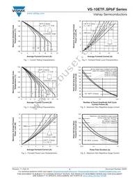 VS-10ETF04SPBF Datasheet Page 3